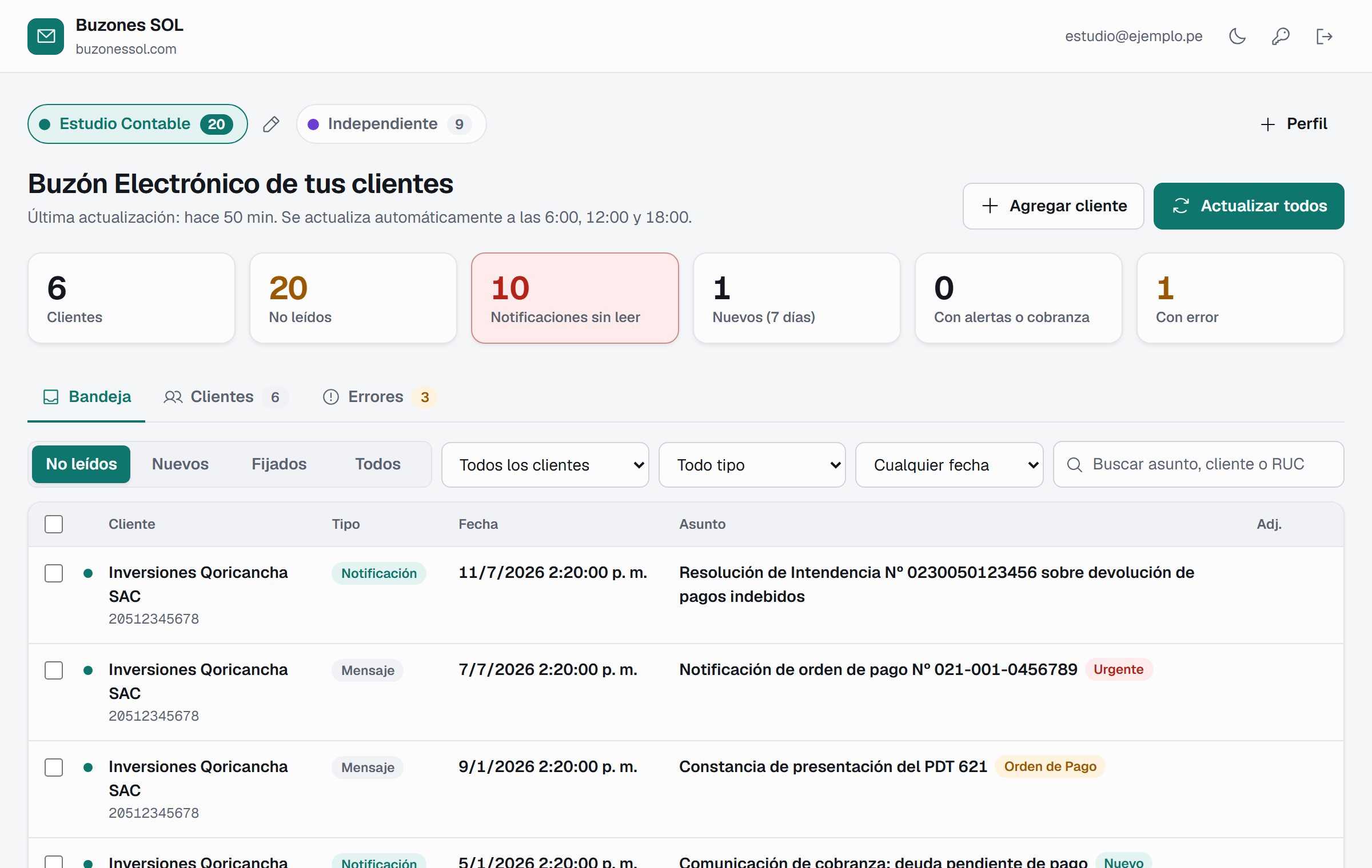 La bandeja: perfiles de clientes arriba, contadores de no leídos y notificaciones, y la lista de mensajes de todos los RUC con cliente, tipo, fecha y asunto.